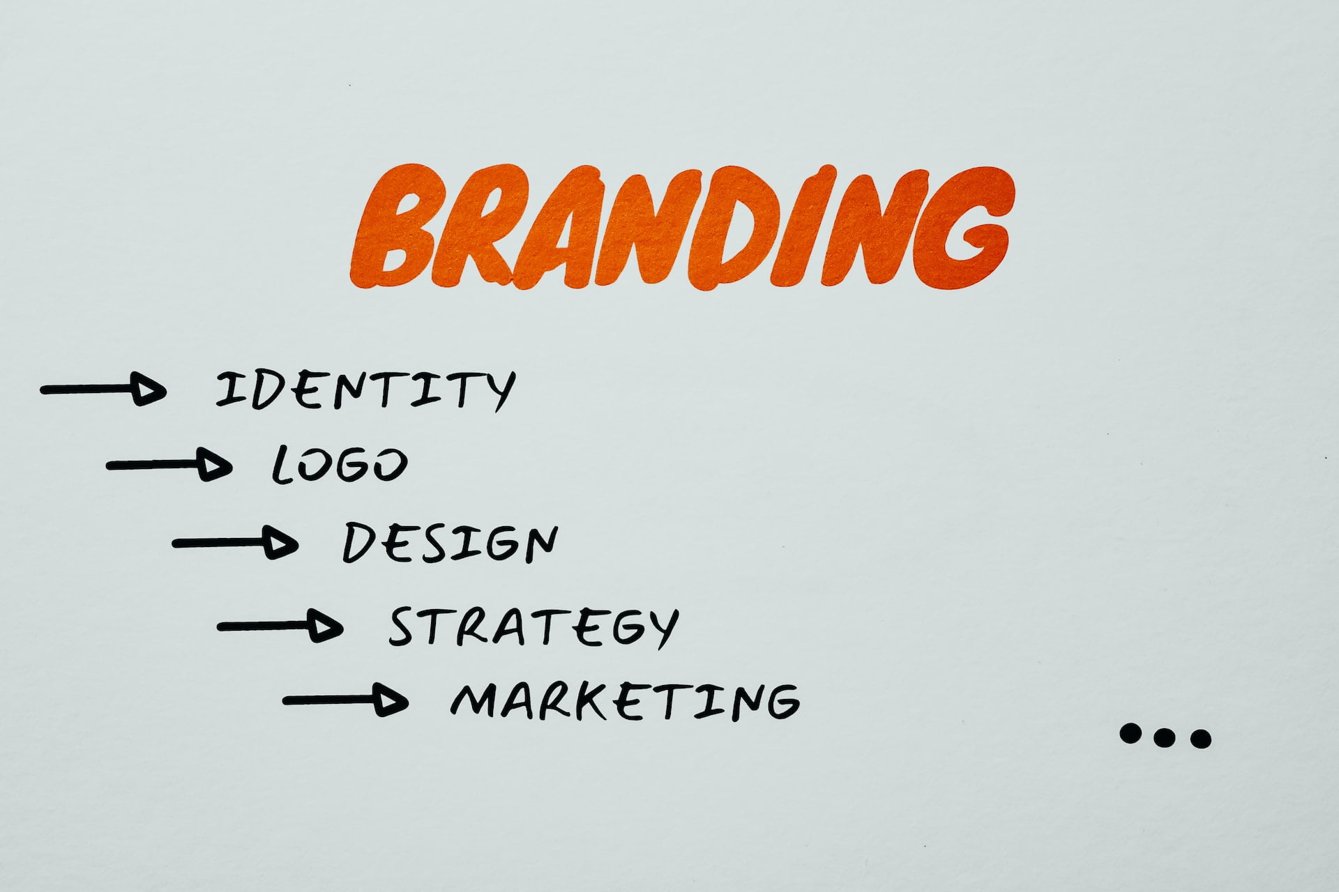 What should brand guidelines include
